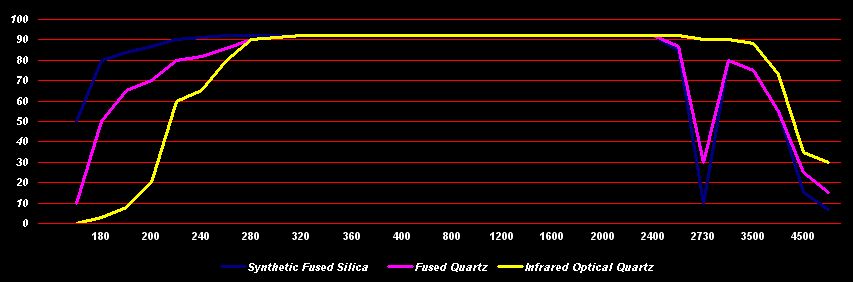 Quartz glass transmittance.jpg